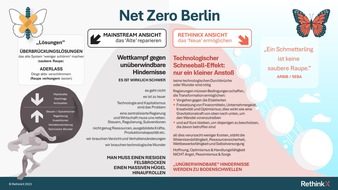RethinkX: International anerkannter Think Tank RethinkX: "Berlin kann es schaffen, bis 2030 klimaneutral zu werden!"