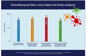 STAEDTLER SE: Fünf- bis Zwölfjährige sind gestresst von ihren Hobbys (BILD)
