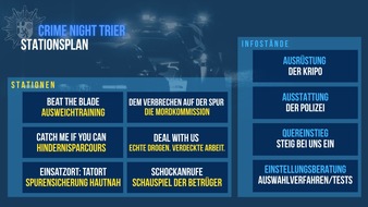 Polizeipräsidium Trier: POL-PPTR: Crime Night Trier: Spannende Programmpunkte und fesselnde Einblicke