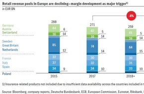 zeb consulting: Zurück in die Zukunft: Neue Wege zu mehr Profitabilität im 
europäischen Retailbanking