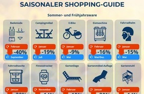 Idealo Internet GmbH: Saisonales Online-Shopping - 76 Prozent aller Produkte sind am günstigsten, wenn man sie braucht
