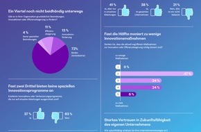 BearingPoint GmbH: Versicherungen: Wer beidhändig arbeitet, ist erfolgreicher