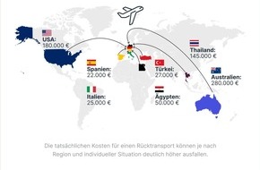 Finanztip Verbraucherinformation GmbH - ein Unternehmen der Finanztip Stiftung: Krank in den Ferien: Mit einer Auslandskrankenversicherung sparen Urlauber tausende Euro
