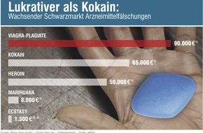 ABDA Bundesvgg. Dt. Apothekerverbände: Arzneimittelfälschungen lukrativer als Kokain