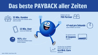 PAYBACK GmbH: Deutschland im Sammelfieber: 25 Jahre PAYBACK