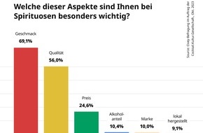 Cocktail.Kultur.Gesellschaft.: Cocktailkultur in Deutschland: Geschmack und Qualität prägen Konsumverhalten