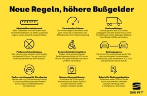 SEAT Deutschland GmbH: Für ein besseres Miteinander: die neuen Regeln für den Straßenverkehr