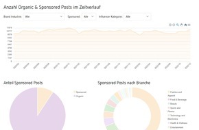 parfumdreams.de: I3-Index: Das sind Deutschlands werblichste Influencer [Studie]