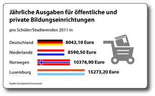 Verband Bildungsmedien e.V.: Zahlen, bitte! / Die etwas andere Bildungsstatistik 2014 (FOTO)