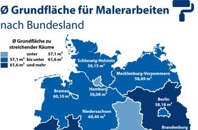 CHECK24 GmbH: Malerarbeiten: Profis streichen im Saarland während Corona die größten Flächen