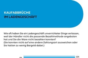 PAYONE GmbH: PAYONE-Zahlungsmittel-Verbraucherumfrage: Endkonsumenten treiben den Handel vor sich her