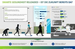 BearingPoint GmbH: Smarte Gesundheit Reloaded - Ist die Zukunft bereits da? (FOTO)