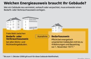Deutsche Energie-Agentur GmbH (dena): Welchen Energieausweis braucht ihr Gebäude?