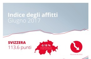 homegate AG: Indice degli affitti homegate.ch: I canoni di locazione offerti in Svizzera nel mese di giugno 2017 restano invariati