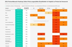 Profitero: Weihnachts-Shopping zum besten Preis: E-Commerce-Experte Profitero vergleicht Preisunterschiede im deutschen Online-Handel