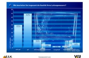 Verband kommunaler Unternehmen e.V. (VKU): VKU anlässlich des morgigen Weltwassertags / Kommunale Strukturen sorgen für eine nachhaltige und verlässliche Wasserwirtschaft (mit Bild)