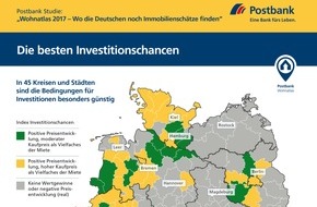 Postbank: Postbank Studie Wohnatlas 2017 / Wo die Deutschen noch Immobilienschätze finden