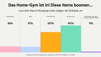 Klarna: My home is my castle - so verbringen wir jetzt unsere Zeit in den eigenen vier Wänden / Klarna veröffentlicht Trendreport 2022 zum Thema "Freizeit"