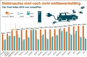 LeasePlan Deutschland GmbH: Car Cost Index 2019 von LeasePlan: Elektroautos sind noch nicht wettbewerbsfähig