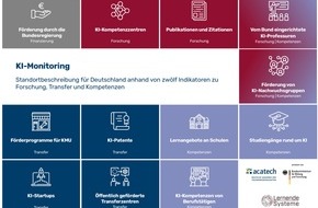 acatech - Deutsche Akademie der Technikwissenschaften: KI in Deutschland: Monitoring der Plattform Lernende Systeme zeigt Status Quo und Potenziale