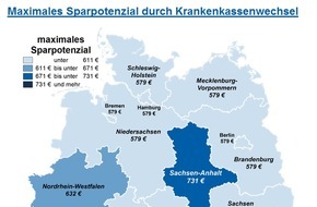 CHECK24 GmbH: Krankenkassen: gesetzlich Versicherte verschenken jährlich 6,2 Mrd. Euro