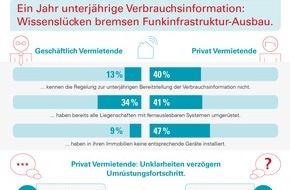 Techem GmbH: Ein Jahr unterjährige Verbrauchsinformation: Wissenslücken bringen Ausbau von Funkinfrastruktur ins Stocken
