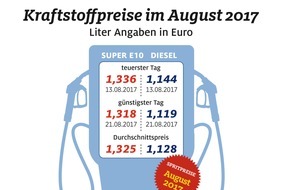 ADAC: Tanken im August wieder teurer / Diesel bisher in jedem Monat des Jahres 2017 teurer als im jeweiligen Vorjahresmonat