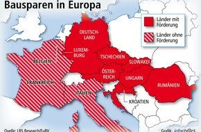 Bundesgeschäftsstelle Landesbausparkassen (LBS): Bausparen in Europa zu Hause / Bausparkassen bereits in jedem vierten EU-Land tätig - 2012 über 1 Billion Euro Bausparsumme - Bausparen ist für Kommission Beispiel für sinnvolles Zwecksparen ...