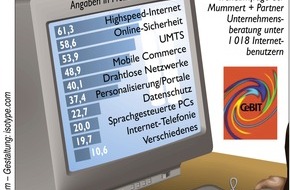 Sopra Steria SE: Top-Themen der CeBIT