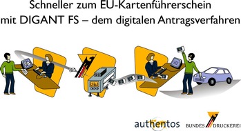 Bundesdruckerei Gruppe GmbH: Neuer F&uuml;hrerschein in 48 Stunden