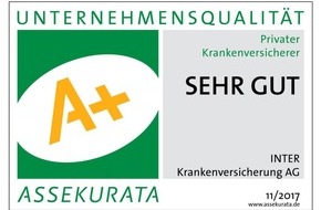 INTER Versicherungsgruppe: INTER Versicherungsgruppe: Erfolgreich abgeschlossener Monitoringprozess - Assekurata hebt Unternehmensrating der INTER Krankenversicherung AG von A ("gut") auf A+ ("sehr gut") an