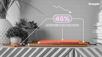 Swappie: 460 Euro verschenkt: Deutsche verkaufen alte Smartphones zu sp&auml;t