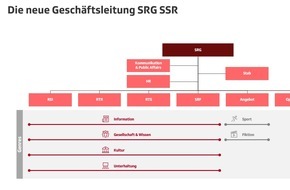 SRG SSR: SRG konkretisiert Transformationspläne und den geplanten Stellenabbau