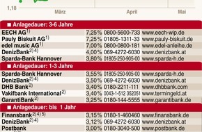 Faktenkontor: Wohin mit den ganzen Münzen?