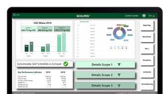 HPC Aktiengesellschaft: HPC Aktiengesellschaft: Einzigartige Software-Innovation für den Klimaschutz