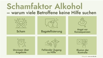 GAIA AG: Suchtmediziner Dr. Andreas J&auml;hne &uuml;ber problematischen Alkoholkonsum, den Dry January und neuen Wege in der Suchtmedizin / "Viele w&uuml;rden nie in eine Beratungsstelle gehen, weil sie sich sch&auml;men."