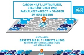 car2go Group GmbH: Free-floating Carsharing von car2go verbessert die Lebensqualität in Großstädten