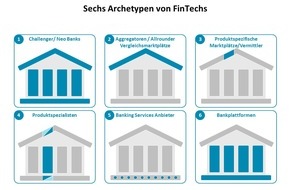 Oliver Wyman: FinTechs in Deutschland: viel Lärm um nichts?