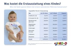 JAKO-O: Die Mehrwertsteuer in Deutschland braucht eine Generalüberholung - für mehr Familienfreundlichkeit / 15. Mai - Internationaler Tag der Familie (mit Bild)