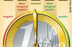 Sopra Steria SE: Spannend bis zum Schluss: Euromangel ist das neue Sorgenkind