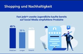 Postbank: Produktempfehlungen von Influencer*innen: Fast jeder zweite deutsche Jugendliche lässt sich im Netz beeinflussen