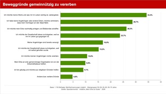 Kluft zwischen Ost und West schlie&szlig;t sich schneller als erwartet