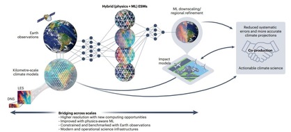 Universität Bremen: Künstliche Intelligenz und Satellitendaten für verbesserte Klimavorhersagen