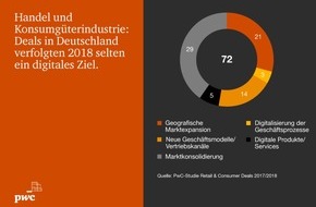 PricewaterhouseCoopers GmbH Wirtschaftsprüfungsgesellschaft: Händler setzen zu selten auf Transaktionen, um Digitalisierung voranzutreiben (FOTO)