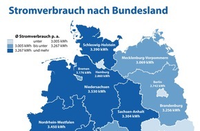 CHECK24 GmbH: Strom: Niedersachsen, Saarländer und Rheinland-Pfälzer verbrauchen am meisten