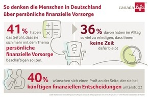 Canada Life Assurance Europe plc: Aufschieberitis bei der Vorsorge: Schuld sind Alltagsstress, mangelndes Wissen und Verdrängung / Repräsentative YouGov-Umfrage im Auftrag von Canada Life