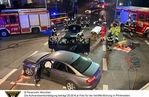 Feuerwehr M&uuml;nchen: FW-M: Wochenendr&uuml;ckblick der Feuerwehr M&uuml;nchen f&uuml;r den 20. bis 22. M&auml;rz 2026