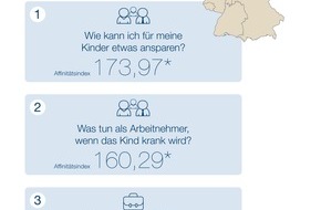 DVAG Deutsche Vermögensberatung AG: "Webcheck Finanzfragen" - Aktuelle Studie der DVAG und ibi research: Sparen für den Nachwuchs liegt Sachsens Finanzsurfern besonders am Herzen