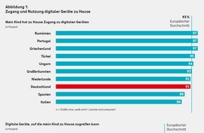 Vodafone Stiftung Deutschland gGmbH: Studie der Vodafone Stiftung: 84 Prozent der jungen Menschen nutzen zuhause digitale Geräte für Bildungszwecke