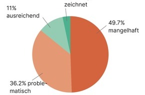 FHNW - Fachhochschule Nordwestschweiz: FHNW; Hochschule f&uuml;r Soziale Arbeit: Gesundheit digital: &Auml;ltere Menschen informieren sich im Internet